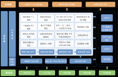 一文看懂！绩效办理系统公司实力对比取选择指